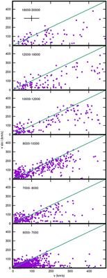 Spots and Flares in Hot Main Sequence Stars Observed by Kepler, K2, and TESS